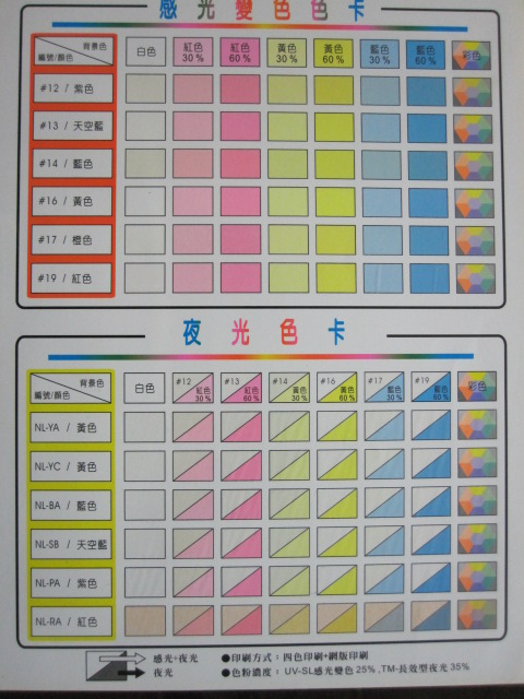 感溫變色顏料